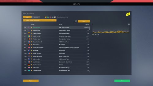 Screenshot of Pro Cycling Manager 2021