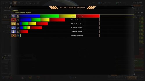 Screenshot of Distant Worlds 2